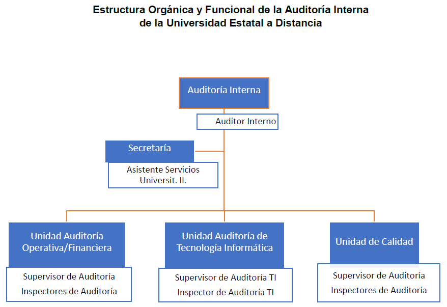 ImagenEstructuraorganicayfuncional