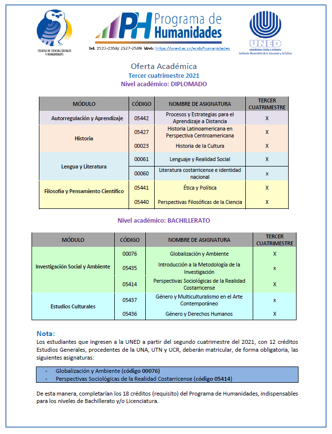 Oferta II cuatrimestre