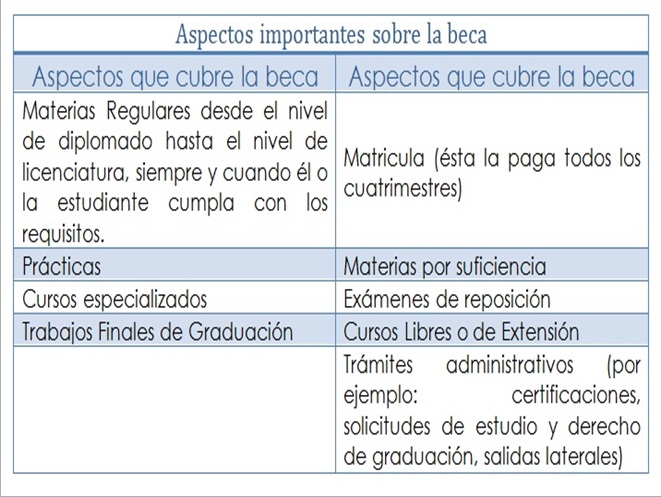 becas 1