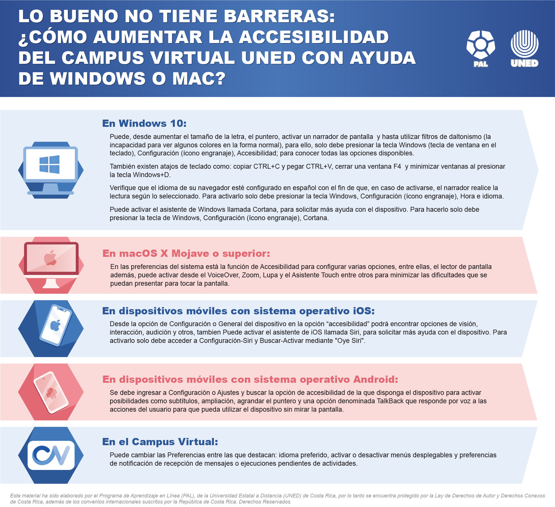 accesibilidad dispositivos