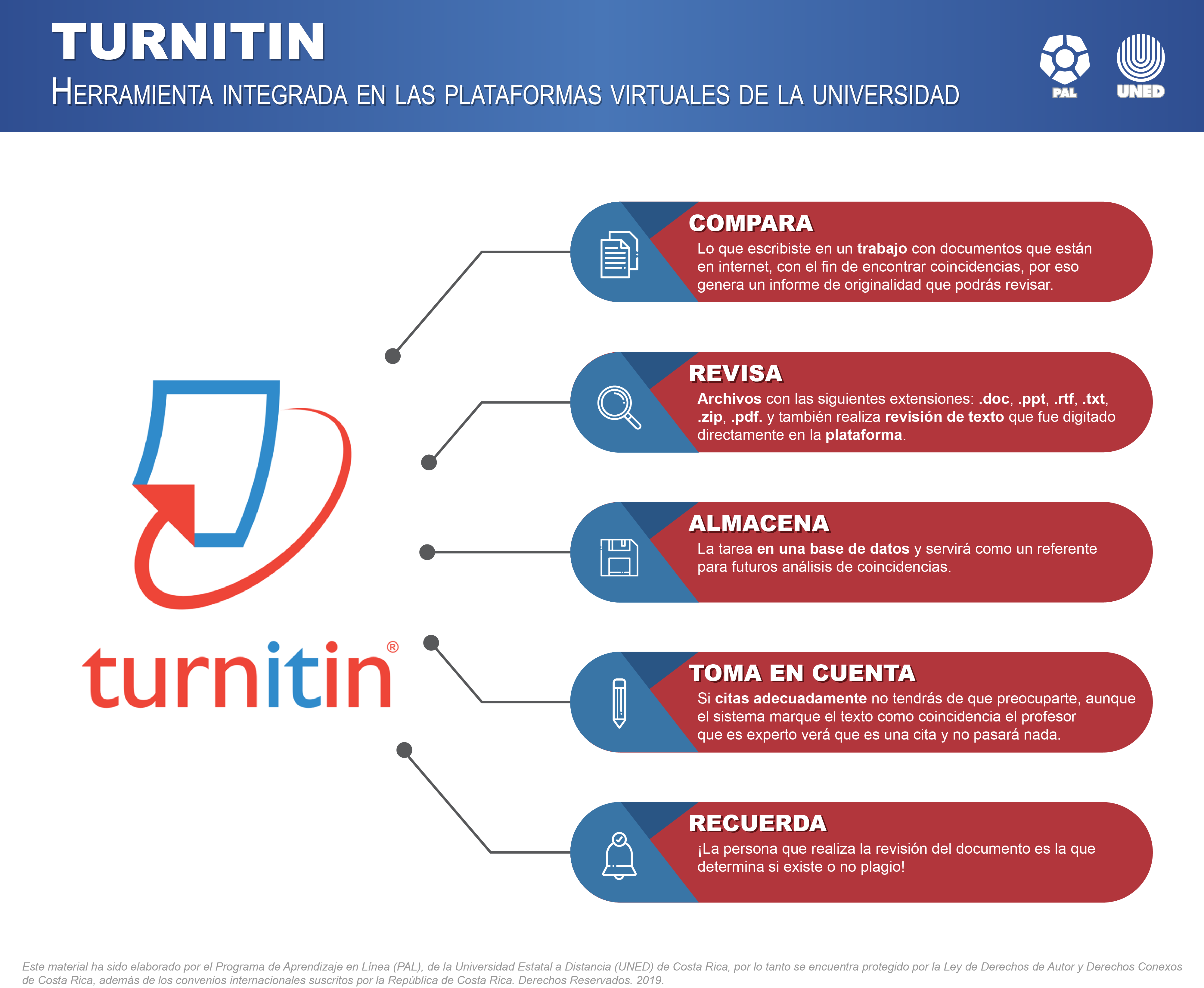 infograma herramienta turnitin