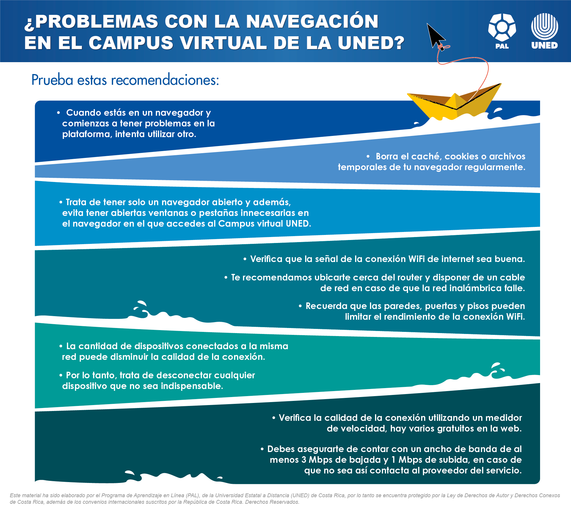 problemas navegacion CV UNED