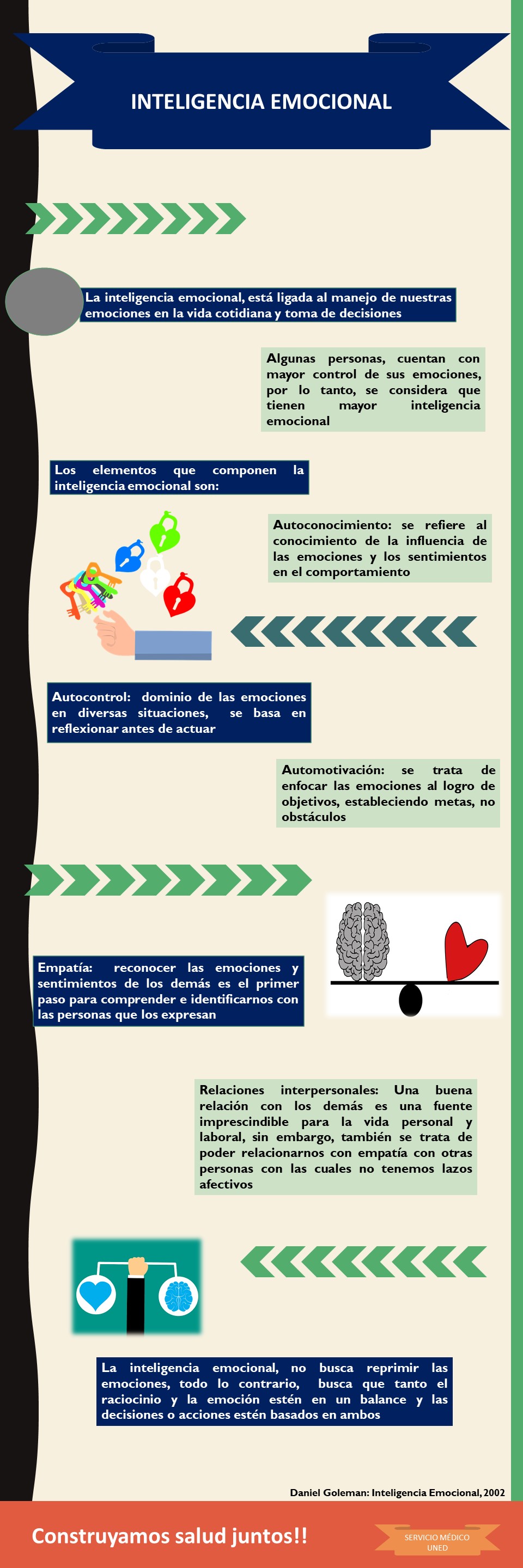 inteligencia emocional