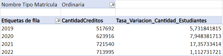 2 TASA CREDITOS
