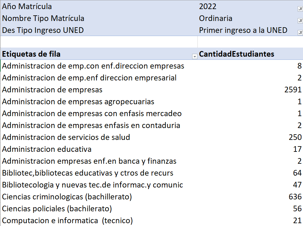 PRIMER INGRESO POR CARRERA