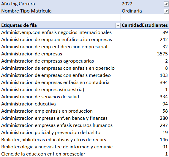 año ingreso carrera
