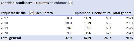 CANTIDAD DE DIPLOMAS