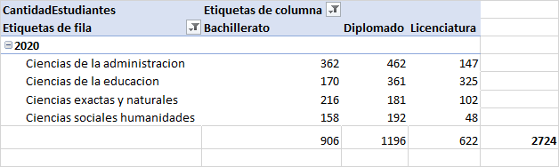 CANTIDAD DE TITULOS OTROGADOS POR INSTANCIA
