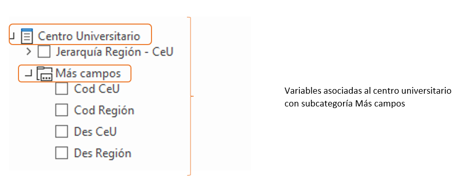 VARIABLES ASOCIADAS AL CENTRO UNIVERSITARIO CON SUBCATEGORIA MAS CAMPOS