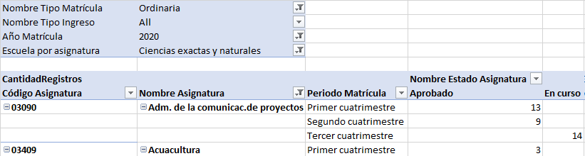 totales generales desactilvado para filas y columnas