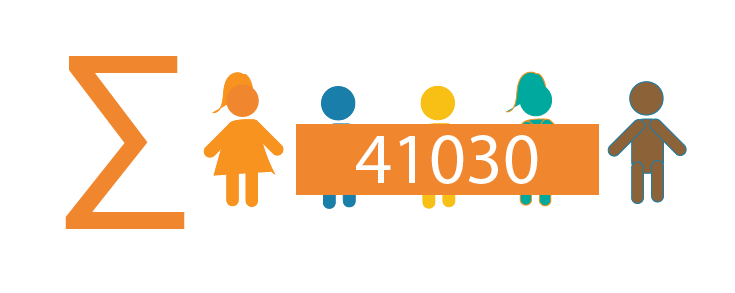 Estudiantes única cédula