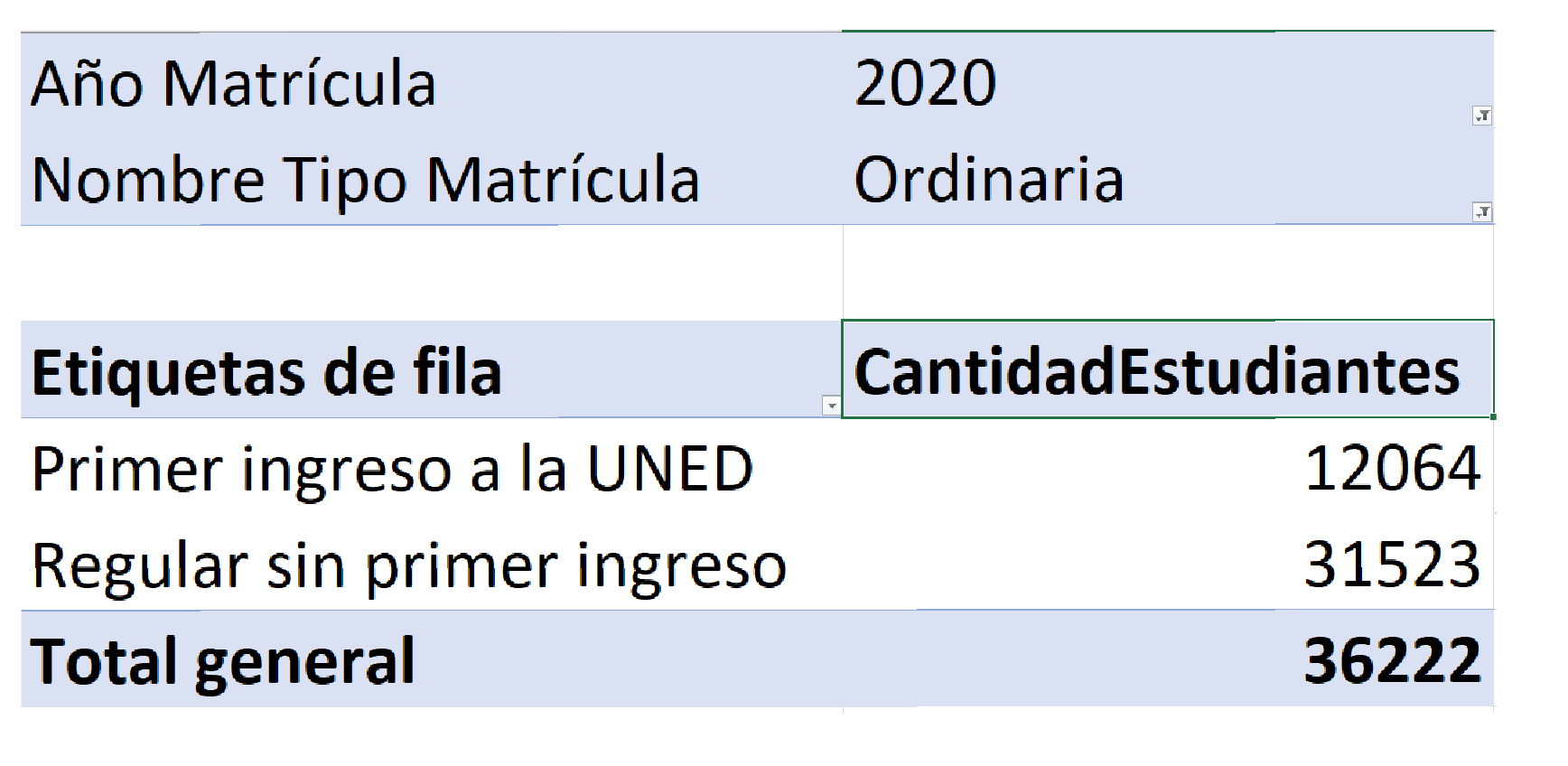 Matrícula 2020 tipo de ingreso